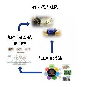 人工智能专业的现状与前景展望