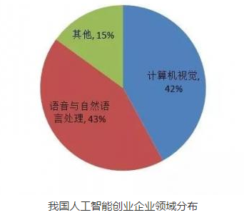 人工智能带来的就业岗位有哪些