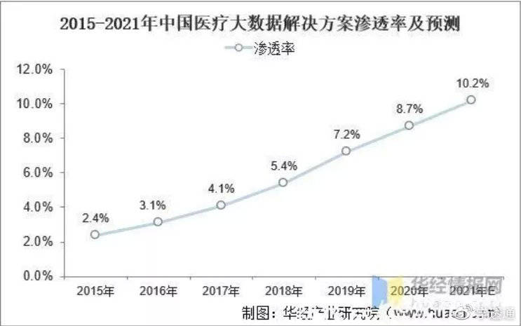 液压缸的发展