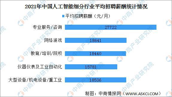 关于研磨件与人工智能专业的就业前景及性别分布分析