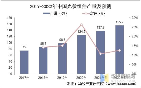 太阳能组件行业现状与前景展望