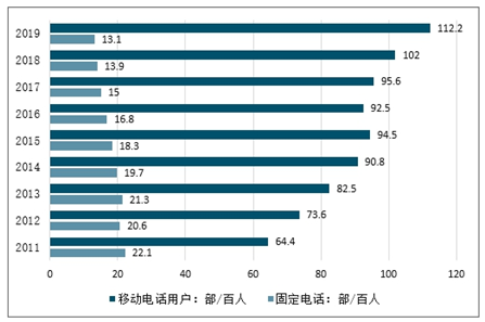 录音电话机价格及其市场趋势分析