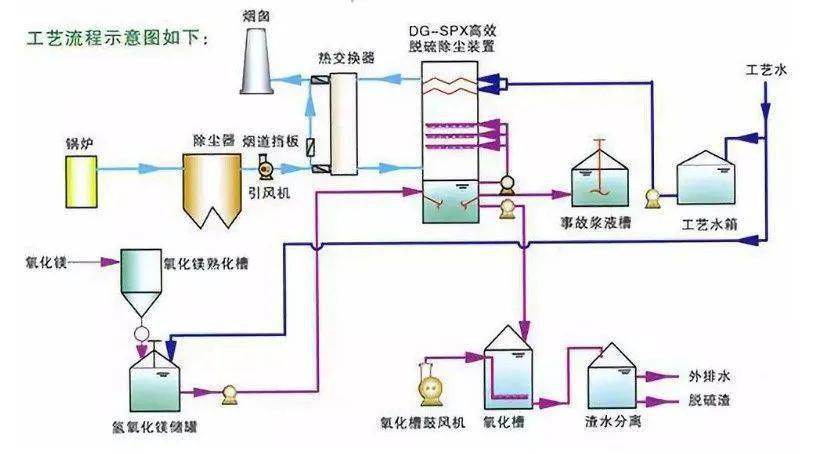 碗与发电涂料的原理一样吗