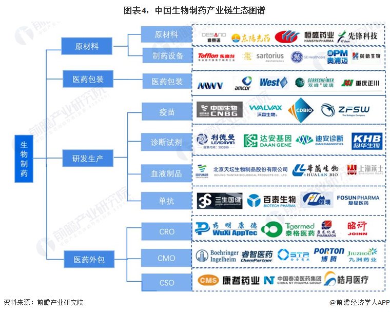 酶工程技术在制药工业中的应用