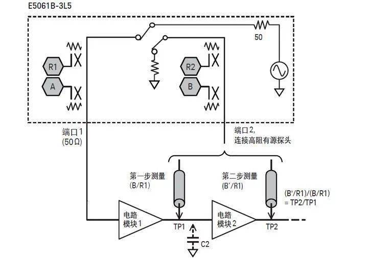 频率测量数据表