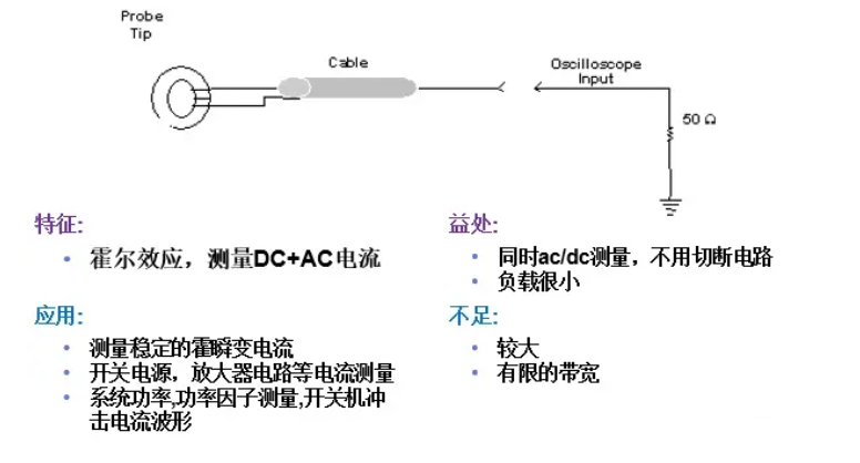 切换器原理，从基础概念到实际应用