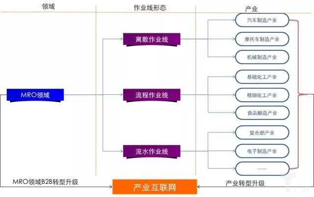 网络工程与表面涂装设备的关系，技术融合与智能化应用