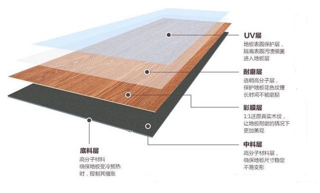 聚氯乙烯，装修材料的黄金原料