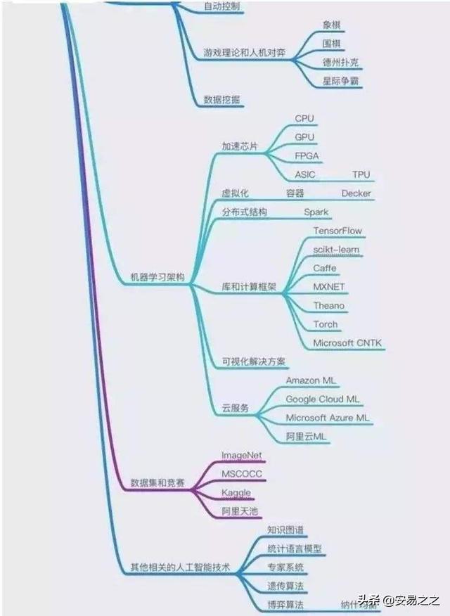 大专学人工智能是否好找工作？深度解析行业趋势与就业前景