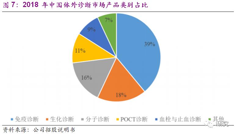 化学试剂是否属于医疗器械的探讨