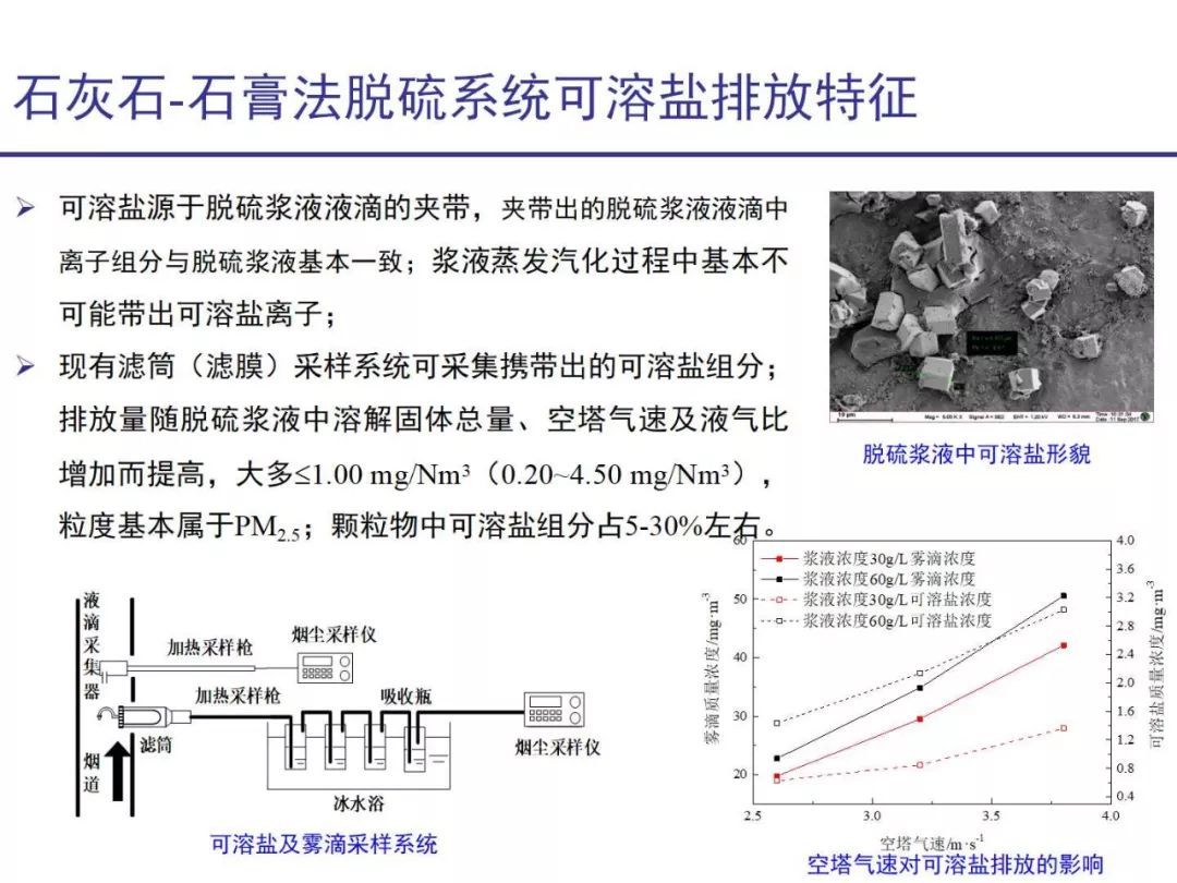 石灰和石膏的技术性能