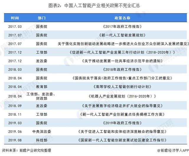 人工智能专业的就业前景及薪资怎么样