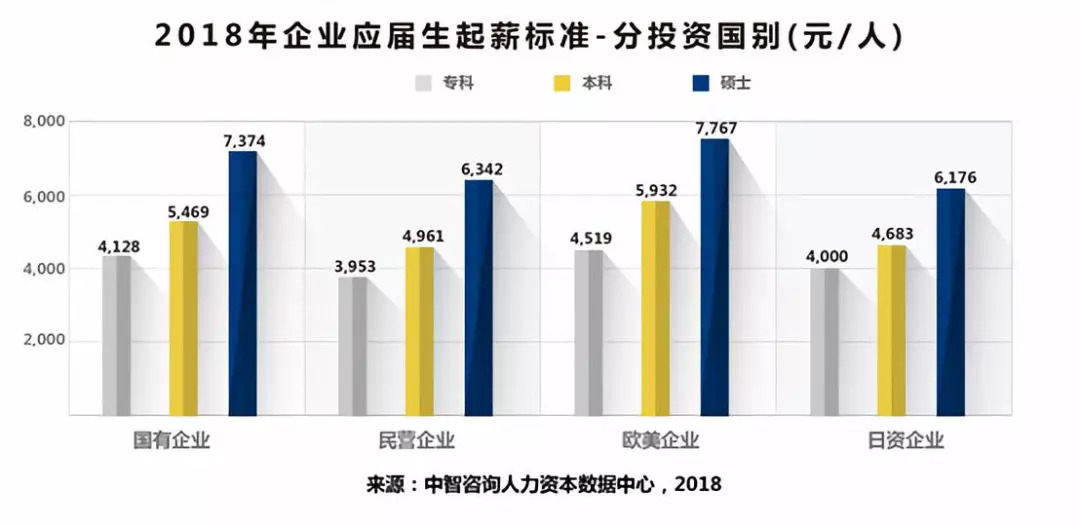 人工智能专业毕业生起薪