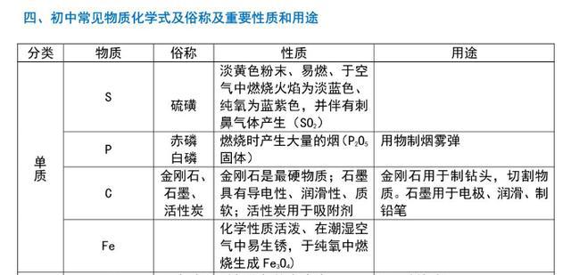 石油焦原材料