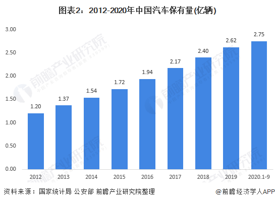 客车大型中型