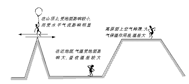 压纹机温度