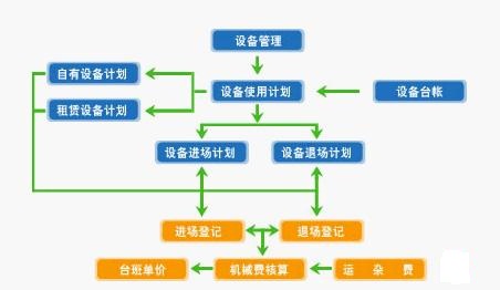 针刺无纺布怎么样做到全自动化