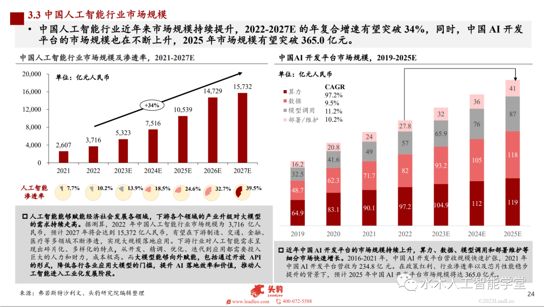 涂料助剂与遥控玩具与电气和人工智能哪个好