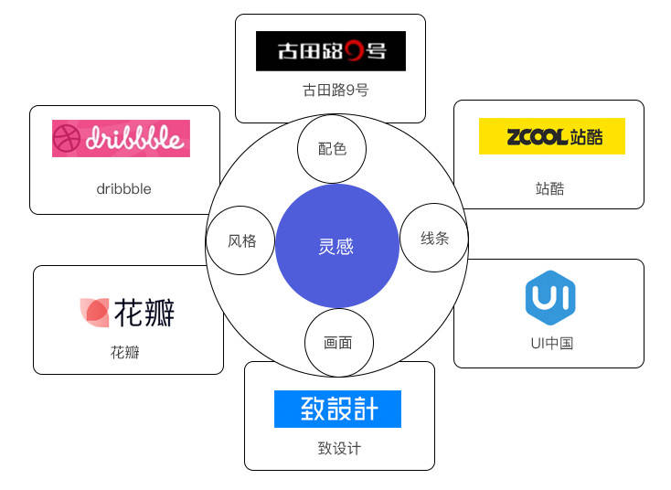 仪表盘机器人是什么意思