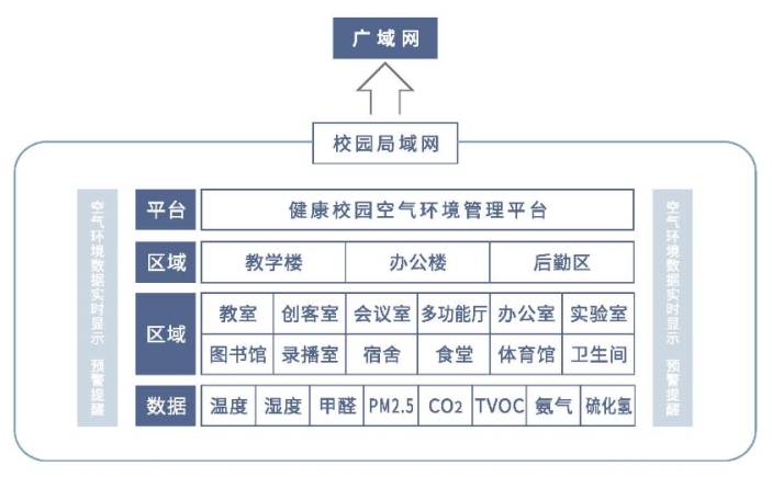 模块的好坏怎么测量?