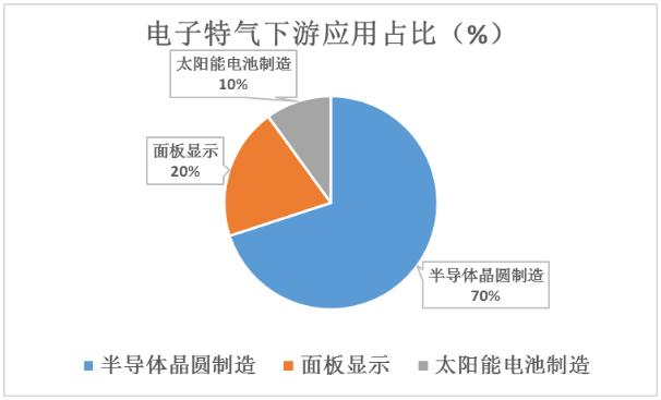 液压元件工程师