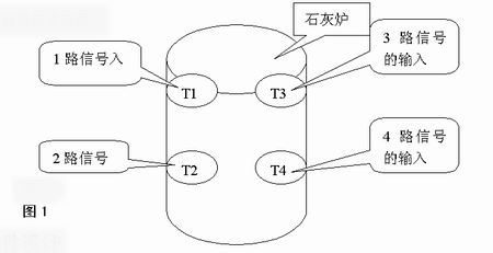 电子测量温度测哪个位置