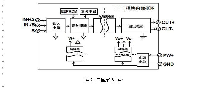 热电阻的应用有哪些