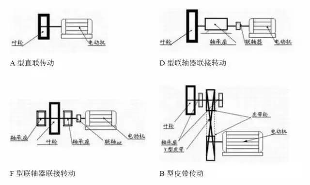 风机皮带型号怎么算