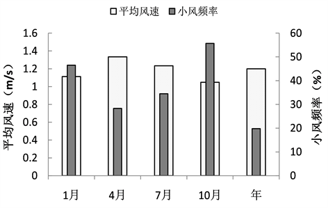 气体液化与温度有什么关系