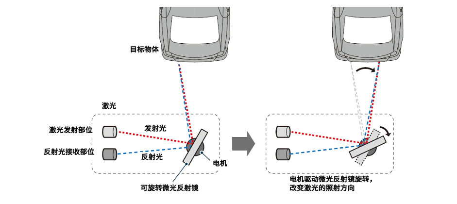 拾音器一般用在哪些乐器上