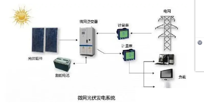 储能装置的工作原理