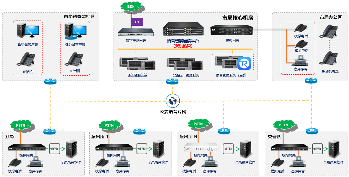 语音网关的使用方法