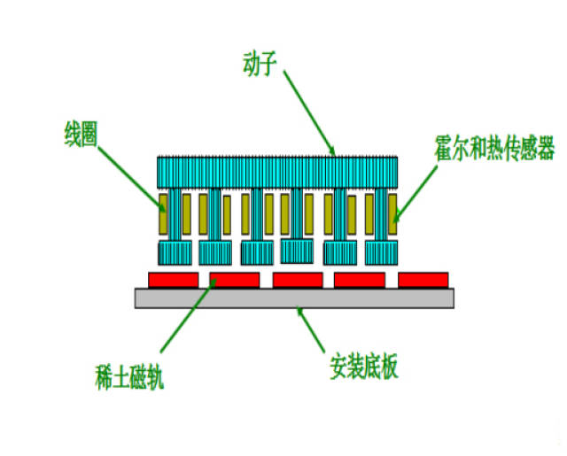 织链机械