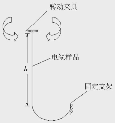 离子风棒工作距离