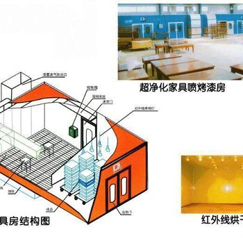 烤漆房有辐射吗