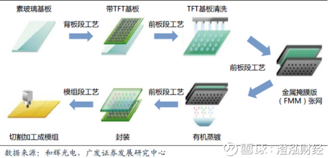 火车工艺模组