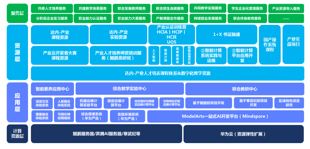 仪器仪表配附件与人工智能专业大学学什么课程