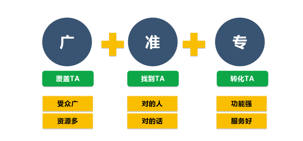 广告代理公司和广告公司的区别