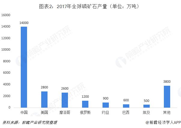 阻燃剂现状