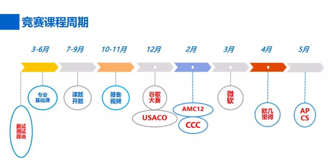 仿真怎么拼