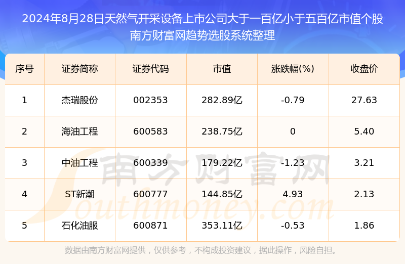 天然气仪表上市公司