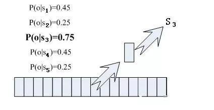 自动化滑轨