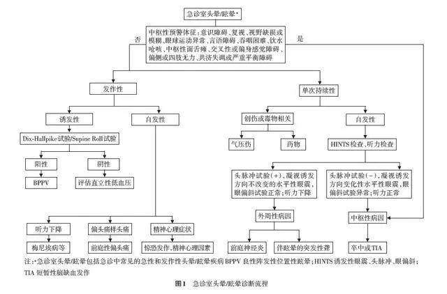 电火花成型加工上油前要检查