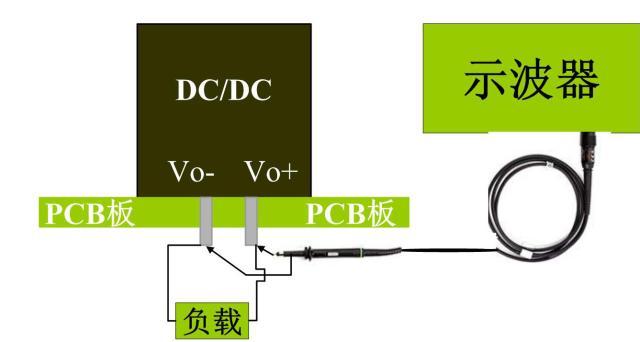 模块怎么测试好坏